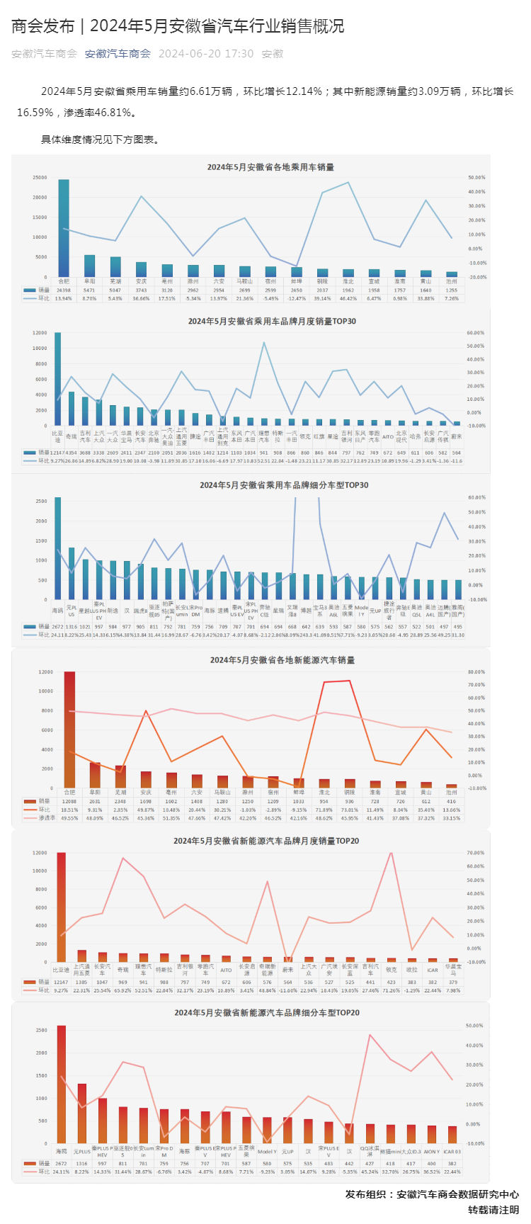 商会发布 _ 2024年5月安徽省汽车行业销售概况_壹伴长图1.jpg
