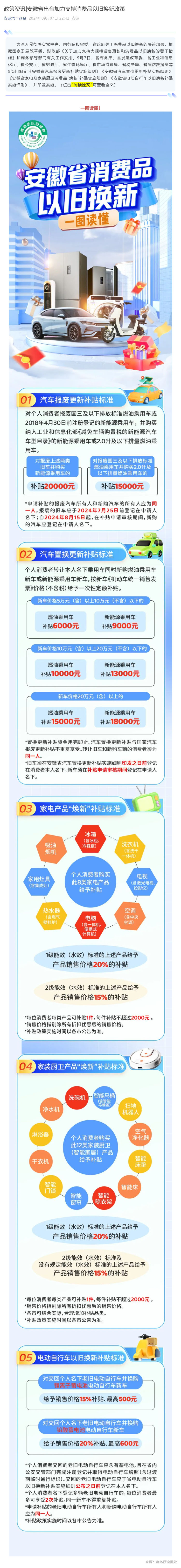 政策资讯_安徽省出台加力支持消费品以旧换新政策_壹伴长图1.jpg